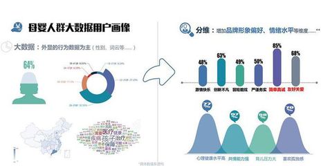 打造母嬰新零售個性化營銷管理新生態 基于大數據分析的方法與路徑