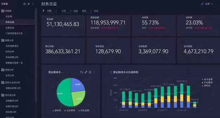 史上最強連鎖餐飲商業智能BI系統 大數據引領營銷決策新紀元