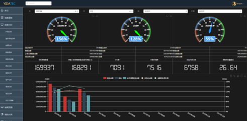億達信息藥企銷售大數據產品 賦能藥企數字化轉型與精準營銷分析