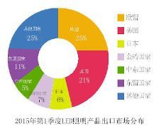 LED照明外銷“誘惑”真實現狀揭秘