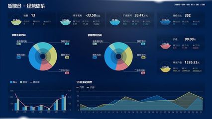 企業大數據分析可視化——駕駛艙項目 賦能精準營銷決策