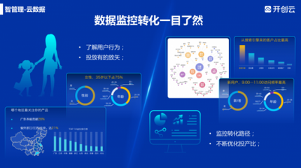 大數據驅動營銷變革 尚云如何助力企業破解數字化增長難題