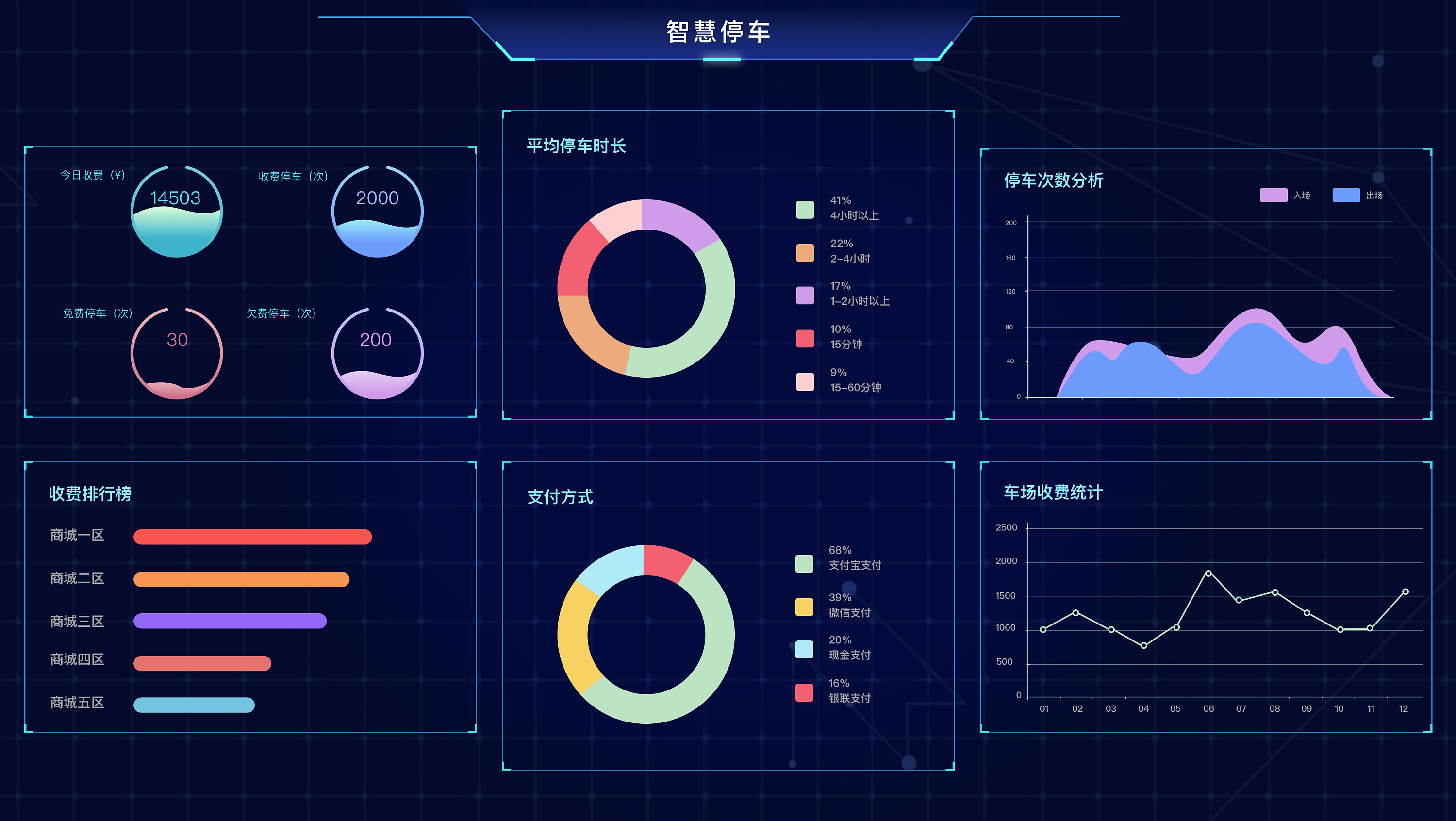 數據可視化 驅動大數據營銷分析的戰略利器