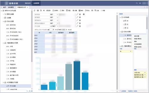 智能驅動，精準洞察 SmartBI大數據分析在金融業營銷領域的應用實踐
