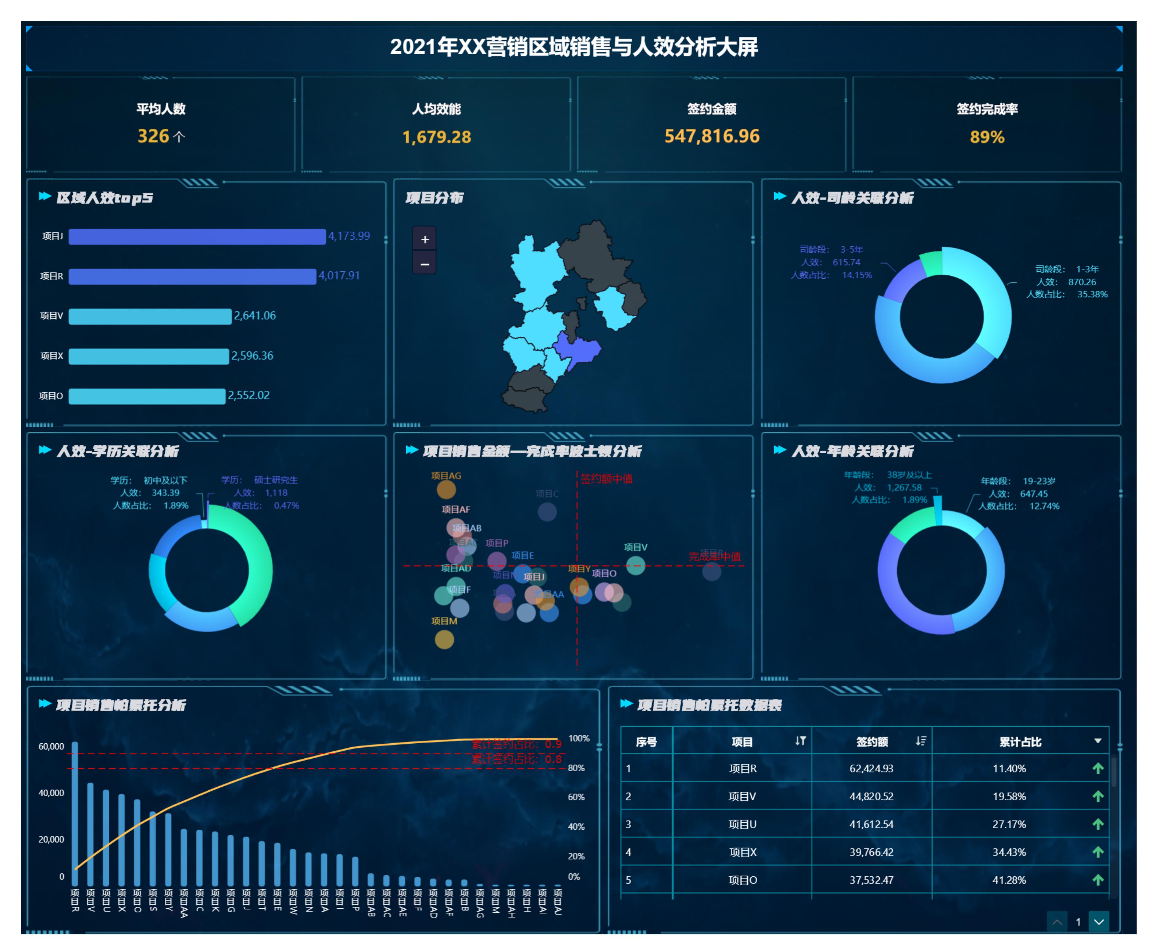 10個營銷銷售數據分析報告合集 FineBI大數據分析軟件的實戰應用