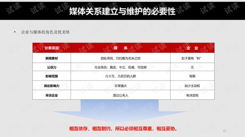 新媒體大數(shù)據(jù)時(shí)代下的精準(zhǔn)營(yíng)銷分析