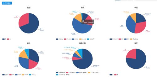 清竹大數(shù)據(jù)精準(zhǔn)營(yíng)銷實(shí)驗(yàn)室 驅(qū)動(dòng)未來(lái)營(yíng)銷決策的智慧引擎