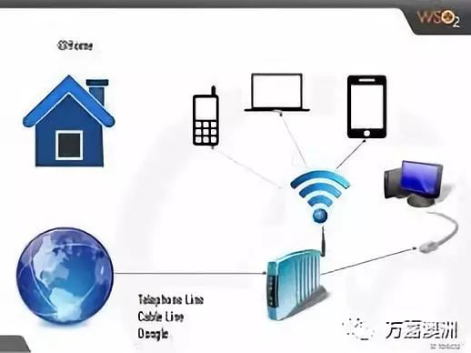 銀發(fā)觸網(wǎng)新篇章 維州政府推動(dòng)租賃住房與互聯(lián)網(wǎng)服務(wù)融合發(fā)展