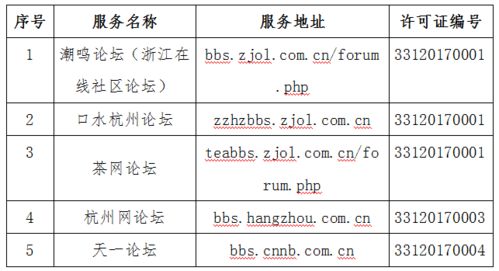 溫州日?qǐng)?bào)報(bào)業(yè)集團(tuán)四項(xiàng)目獲省網(wǎng)信辦互聯(lián)網(wǎng)新聞信息服務(wù)許可