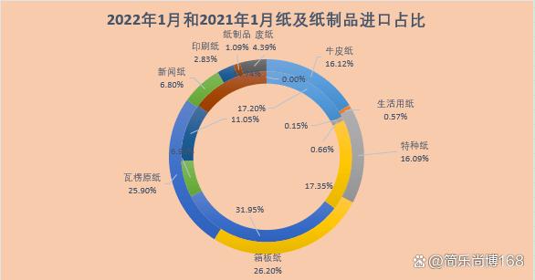 紙制品市場(chǎng)深度剖析 穩(wěn)步增長(zhǎng)與綠色轉(zhuǎn)型下的全球概況